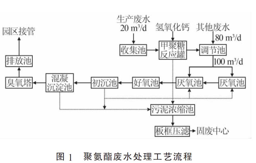 臭氧高级催化氧化处理聚氨酯废水的效果研究（二）