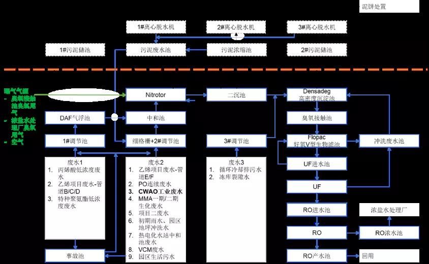 什么样的臭氧发生器适合臭氧尾气回收利用