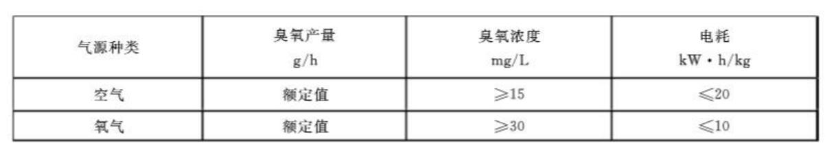 国标对臭氧发生器臭氧浓度、产量及电耗指标的要求