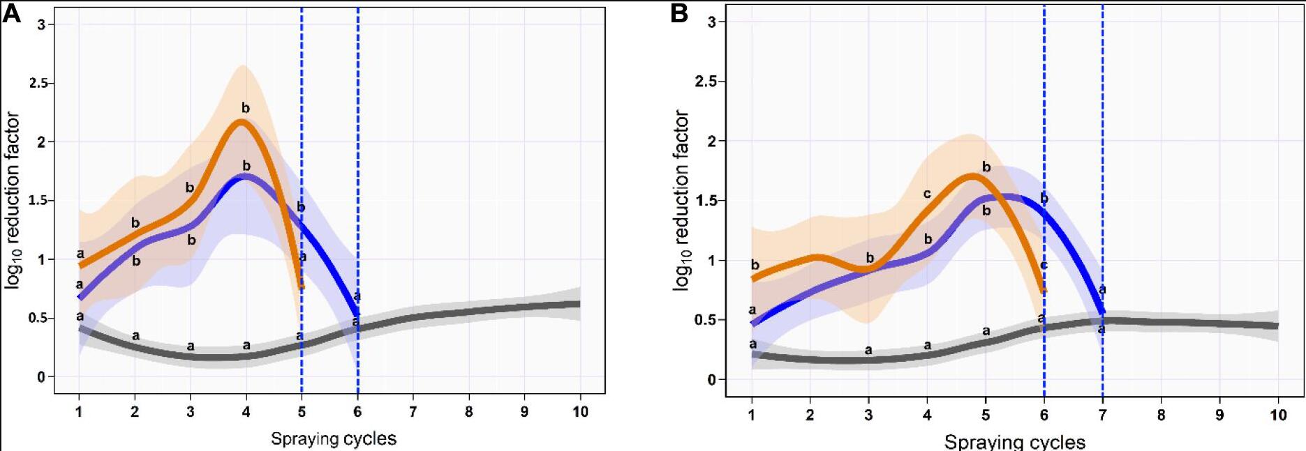 用臭氧水浸泡和喷雾方法杀灭沙门氏菌的研究