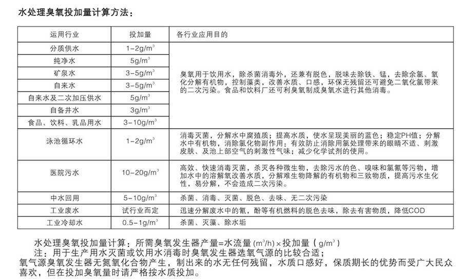 纯净水中消毒灭菌的臭氧发生器臭氧投加量计算