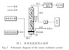 生活污水臭氧深度处理试验