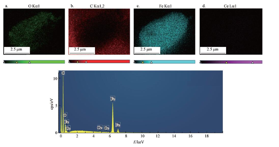臭氧催化剂催化氧化降解盐酸四环素研究