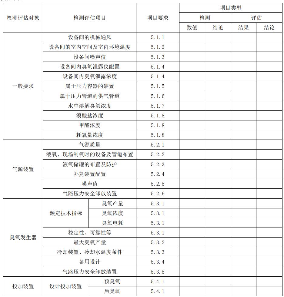 臭氧系统检测评估报告包括哪些内容
