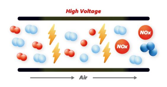 几种臭氧发生器对原材料的要求