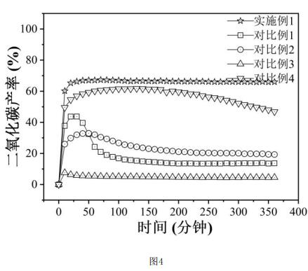 一种α晶型的二氧化锰催化臭氧氧化降解VOCs的方法