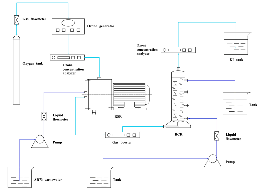 RSR-BCR与臭氧氧化工艺对酸性红73 (AR73)降解效果研究
