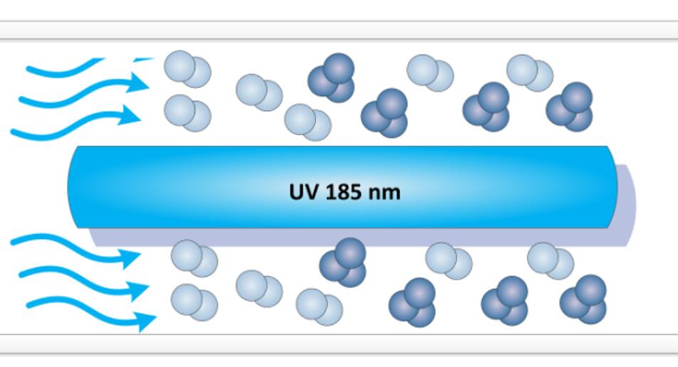 紫外臭氧发生器原理