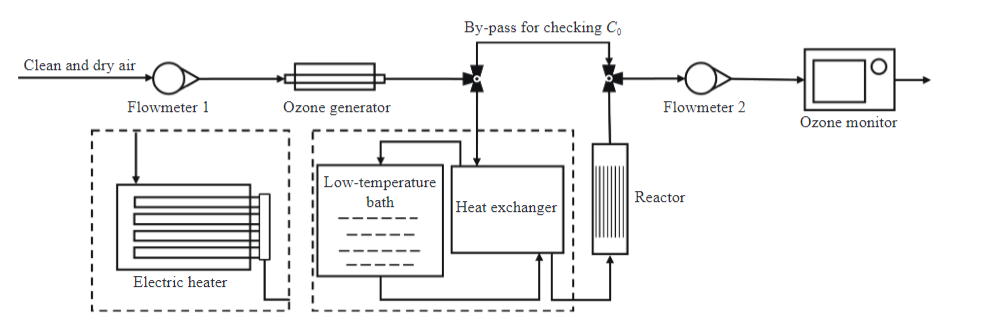 基于载锰沸石分子筛的臭氧催化剂分解效率装置研究总结