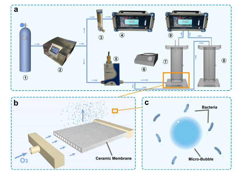 耐高压臭氧发生器用于超滤膜曝气污水处理应用 耐高压臭氧发生器用于超滤膜曝气污水处理应用