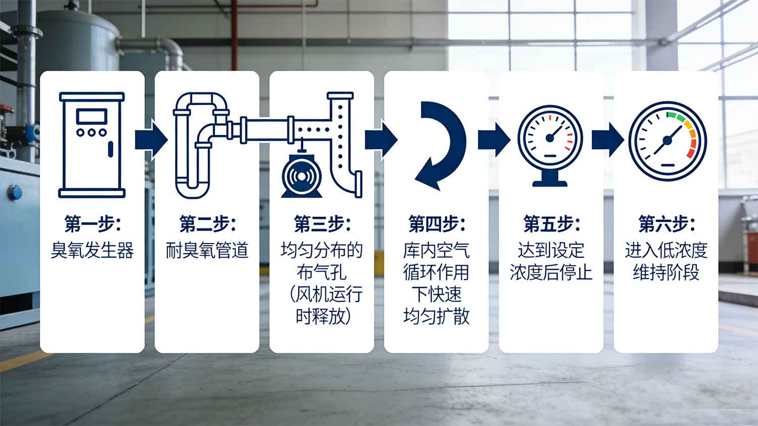 冷库果蔬保鲜臭氧发生器的安装、布气与安全使用全指南