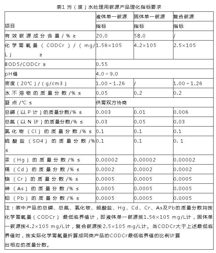 首次发布!《污(废)水处理用碳源药剂》标准规范!